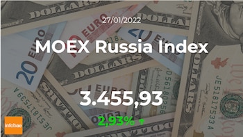 Cotización del MOEX Russia Index: