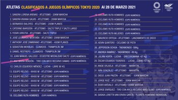 De acuerdo con el Comité