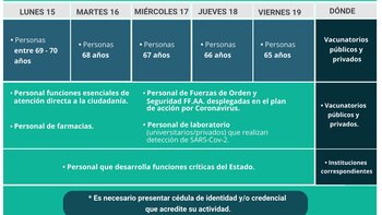 El calendario publicado para las
