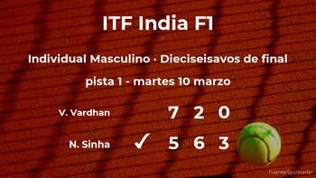 El tenista Nitin Kumar Sinha