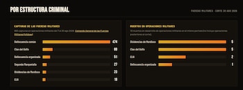 crédito captura de pantalla Las bajas del tigre / sitio web