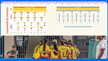 Fecha, hora y partidos que