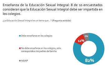 Las mujeres son el grupo