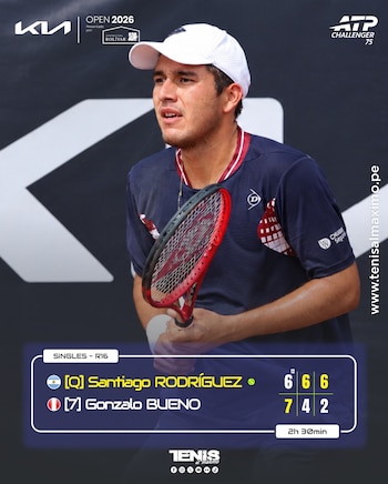 Gonzalo Bueno había vuelto al triunfo en primera ronda de Cali luego de más de un mes, pero se despidió en octavos de final.