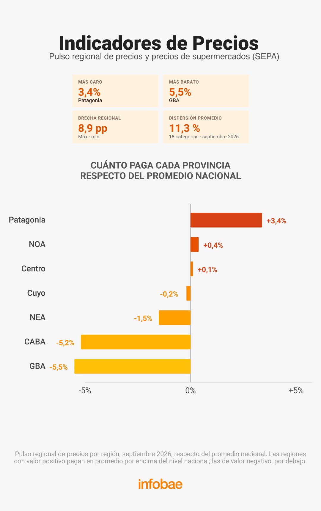 comparación de precios septiembre
