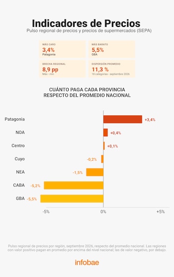 comparación de precios septiembre