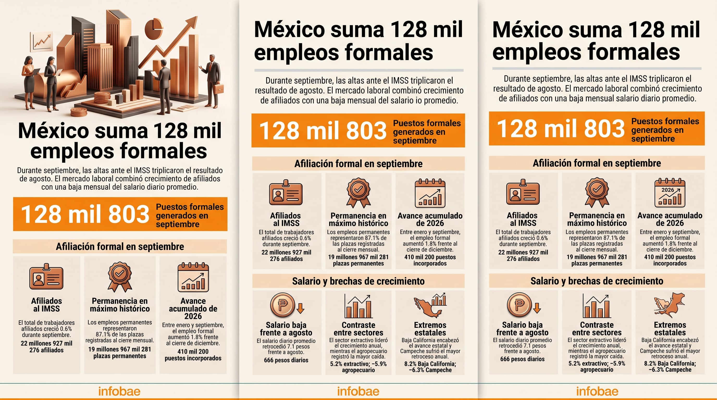 Empleo en México (Imagen Ilustrativa Infobae)
