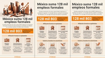 Tres paneles con datos estadísticos de empleo, gráficos de barras, figuras de ejecutivos en tres dimensiones y el logotipo de Infobae al pie.