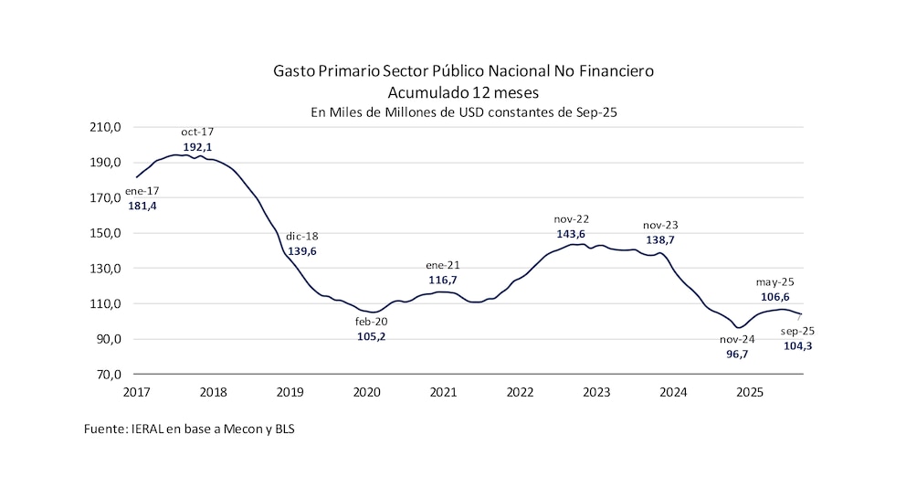 Vasconcelos advierte que sin más competitividad industrial el crecimiento seguirá en riesgo