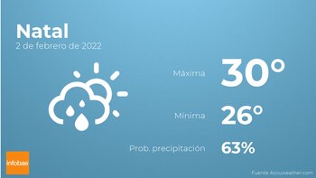 Previsión meteorológica: El tiempo mañana