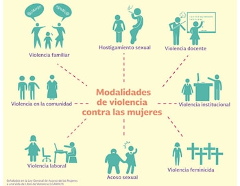 El Día Naranja no es