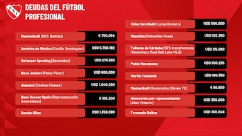 Las deudas vinculadas a lo