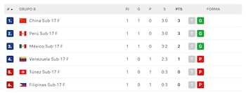 Mundial Sub 17 de Vóley.