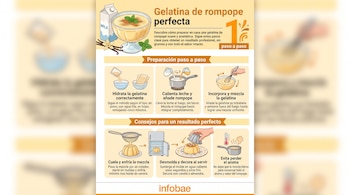 Ilustración con los pasos para hacer gelatina de rompope, varios recipientes, ingredientes, utensilios y el logotipo de Infobae.
