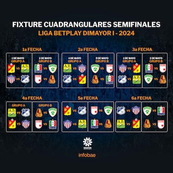 Así se jugarán los cuadrangulares