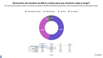 (Gráfica: Gabinete de comunicación estratégica)
