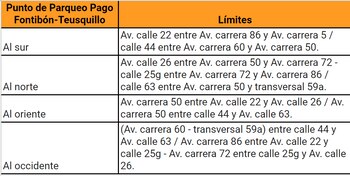 Zonas de parqueo Fontibón .