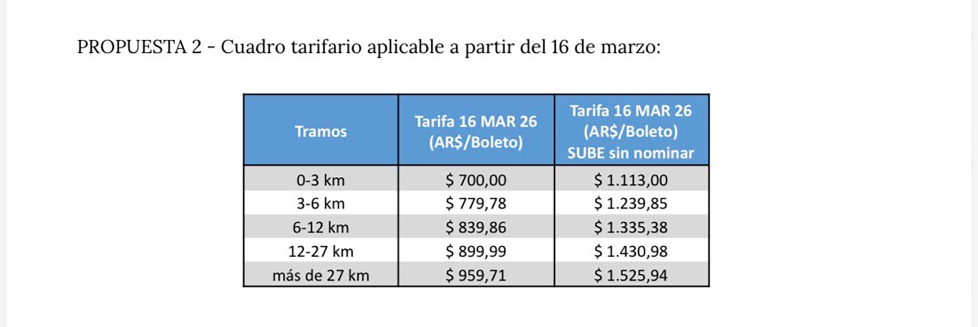 Segunda propuesta de cuadro tarifario