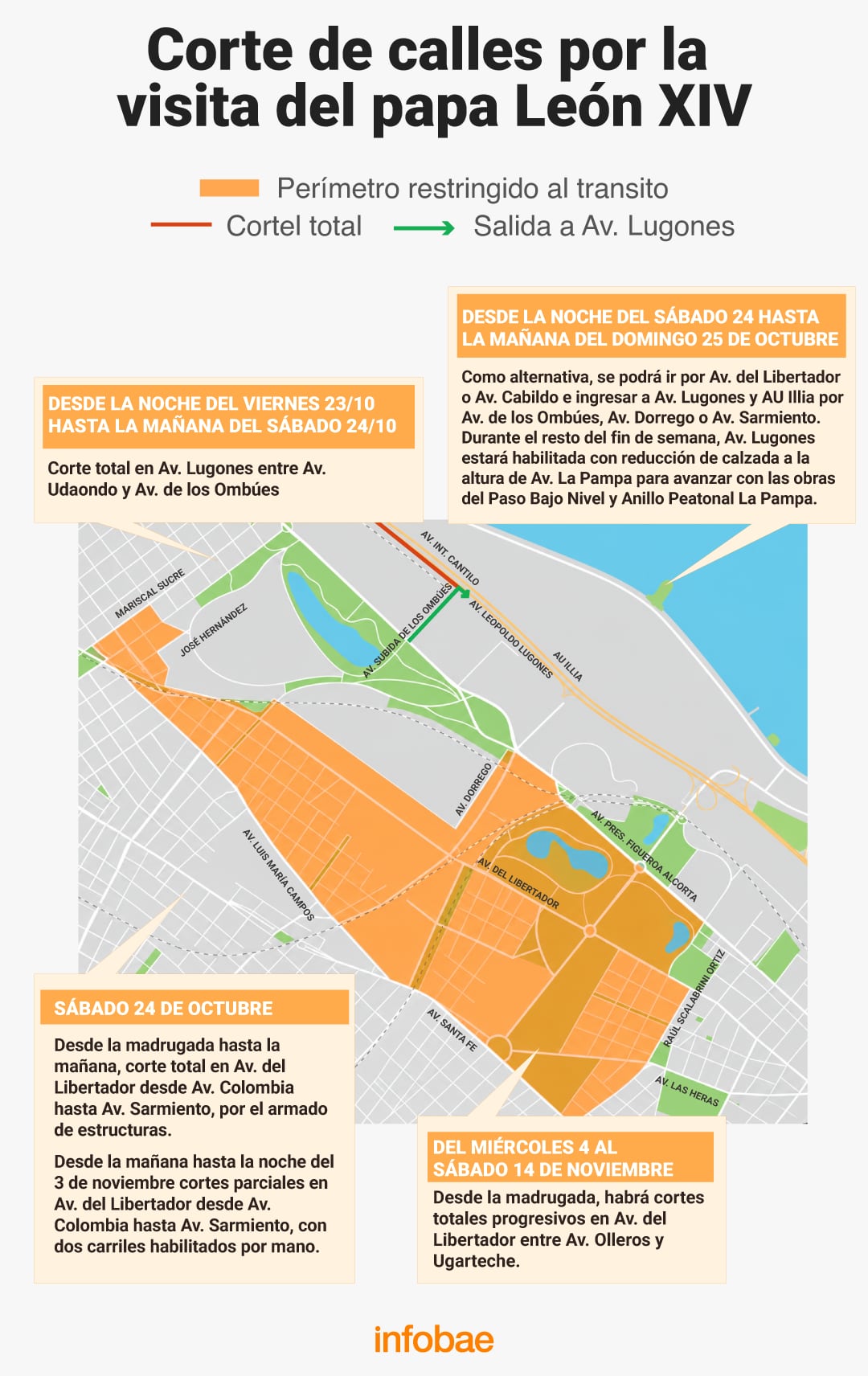 Los cortes de calles y avenidas por los preparativos de la visita del sumo pontífice al país (Imagen Ilustrativa Infobae)