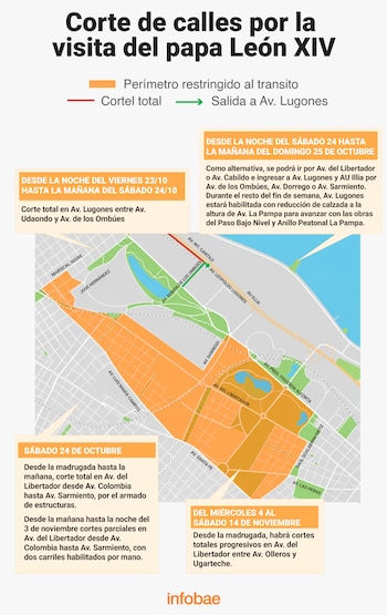 Los cortes de calles y avenidas por los preparativos de la visita del sumo pontífice al país