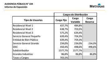 El cuadro tarifario propuesto por