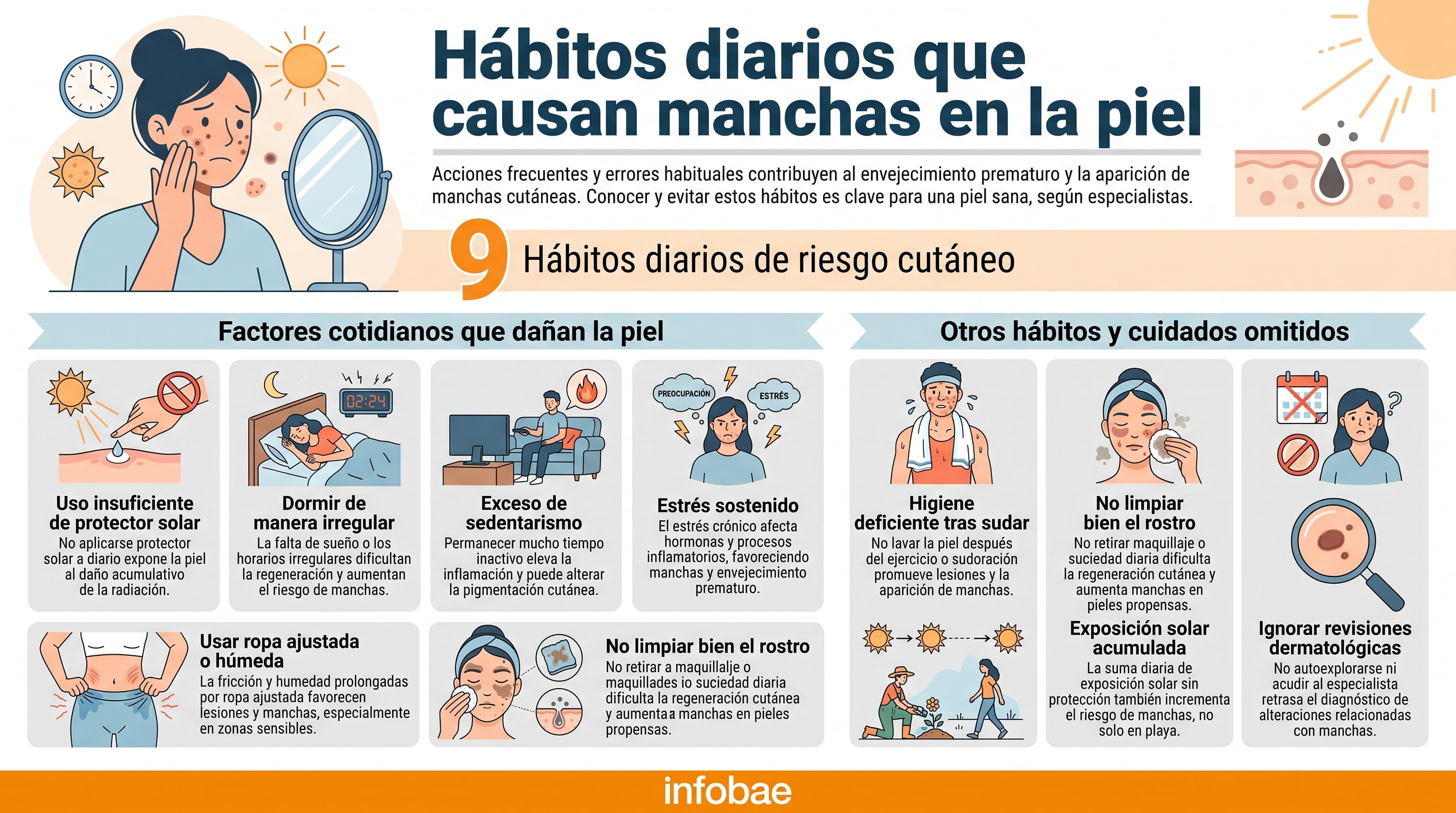 Una infografía de Infobae detalla nueve hábitos diarios que favorecen la aparición de manchas en la piel, con ilustraciones que representan cada factor de riesgo. (Imagen Ilustrativa Infobae)