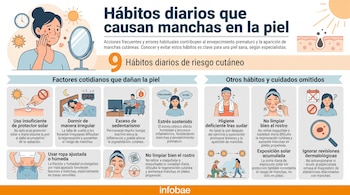 Infografía con título 'Hábitos diarios que causan manchas en la piel', una mujer con manchas mirando un espejo, y nueve íconos que ilustran factores de riesgo.