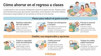Título sobre cómo ahorrar en el regreso a clases. Ilustraciones de familia, consejos de ahorro y opciones de crédito. Texto explicativo. Logo de Infobae.