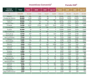 Estado de México fue el