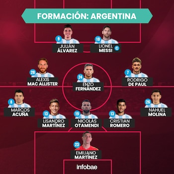 La formación de Argentina