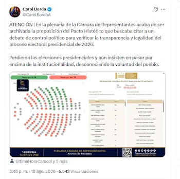 La congresista Carol Borda celebró la decisión de la Cámara de Representantes de no hacer un debate de control político sobre las elecciones presidenciales - crédito @CarolBordaA/X