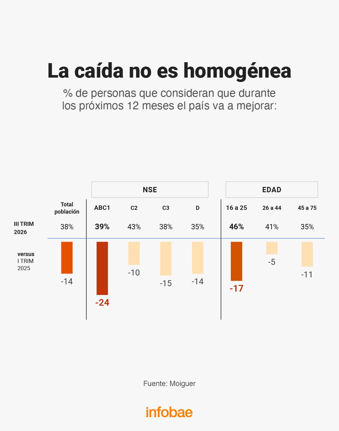 Moiguer