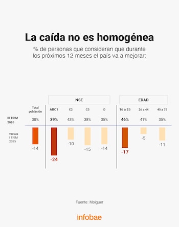 Moiguer