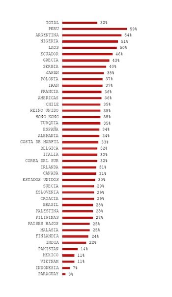 Informe Día Mundial de la Salud Mental
