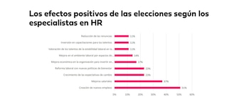 Impacto elecciones