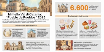 Las características que hacen sobresalir a Militello Val di Catania (Imagen Ilustrativa Infobae)