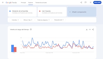 - crédito Captura de Pantalla Google Trends