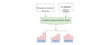 El videojuego aseguró que interpretaciones