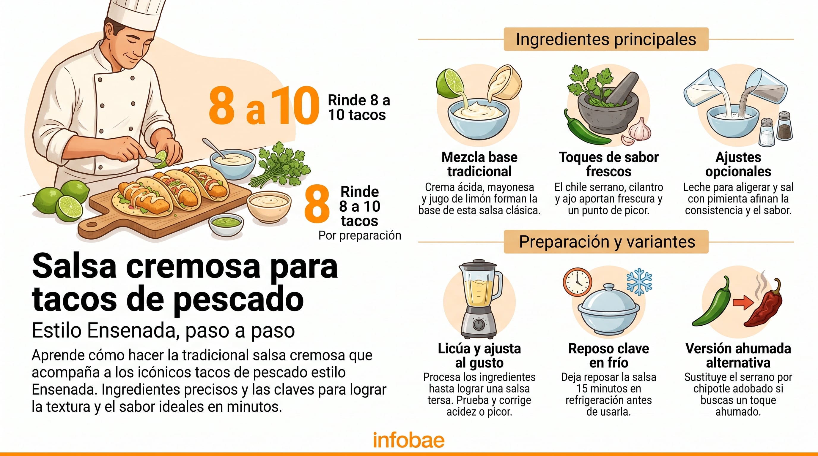 Una infografía de Infobae detalla la receta y el modo de preparación de la salsa cremosa para los tacos de pescado estilo Ensenada. (Imagen Ilustrativa Infobae)