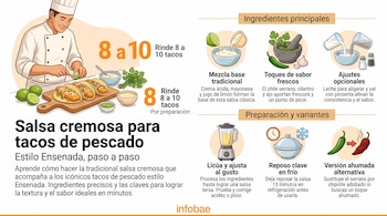 Infografía con la ilustración de un cocinero preparando tacos, junto a listas e íconos de ingredientes, utensilios de cocina y pasos de receta.