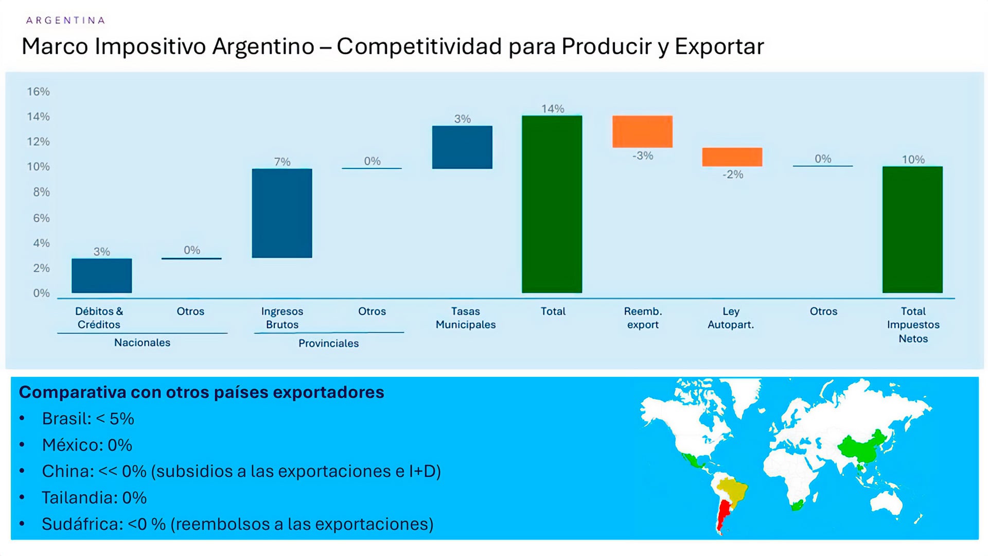 El ministro de Economía Luis Caputo y el presidente de Ford Argentina, Martín Galdeano, analizaron el marco impositivo argentino y su impacto en la competitividad para producir y exportar, como se ilustra en el gráfico. (Ford Argentina)