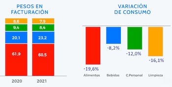 Fuente: Focus Market - Scanntech