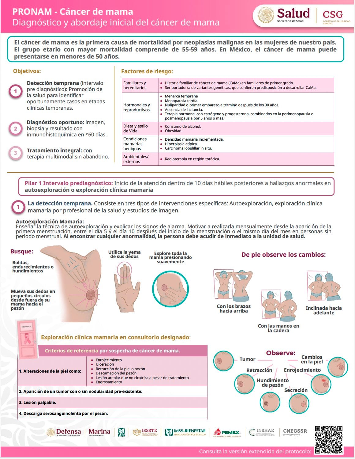 Cáncer de mama en México. (X - @DKershenobich)