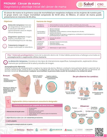 Cáncer de mama