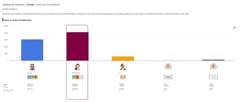 Con corte a las 06:30