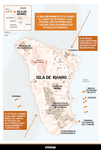 Isla de Kharg, corazón del petróleo y gas de Irán