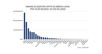 El ranking latinoamericano de "adopción"