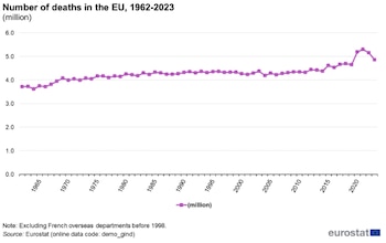 Número de defunciones de la