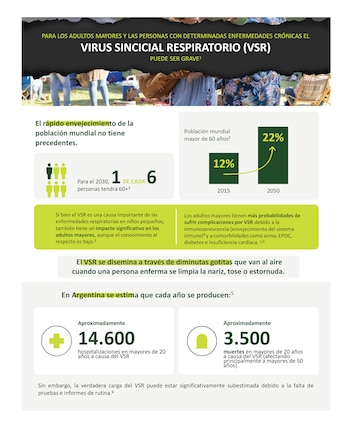 Las infecciones graves por