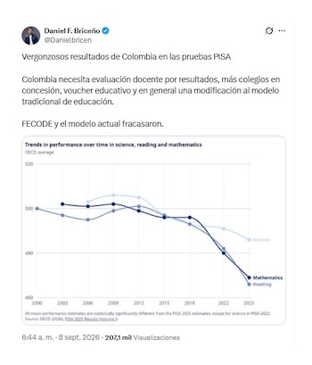 Daniel Briceño y su reflexión sobre las pruebas Pisa
